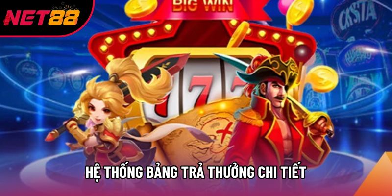 Hệ thống bảng trả thưởng chi tiết